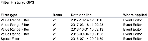 Sample image of Filter History display.